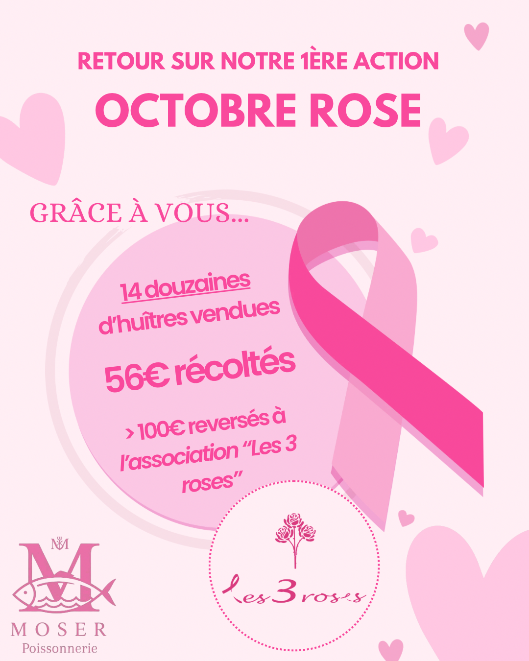 Retour sur notre 1&egrave;re action octobre rose
